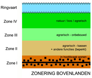 Bestemmingsplan Bovenlanden