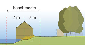 Beeldkwaliteitplan waterwoningen Kortenhoef