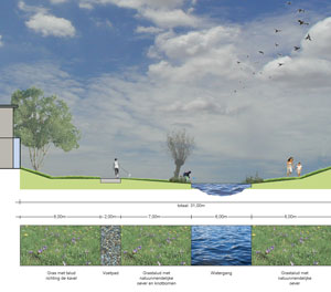 Stedenbouwkundig plan Lisse