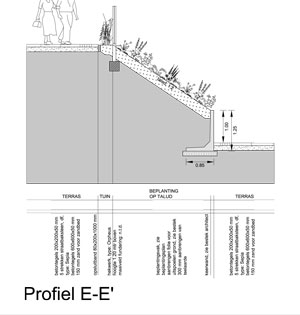 Technische uitwerking plan Vilente, Heelsum