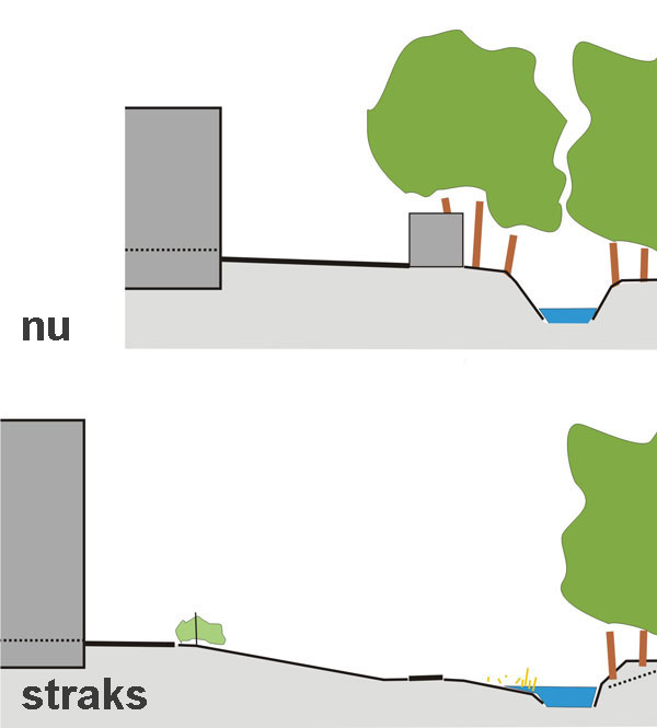 Beschermd Wonen Assen