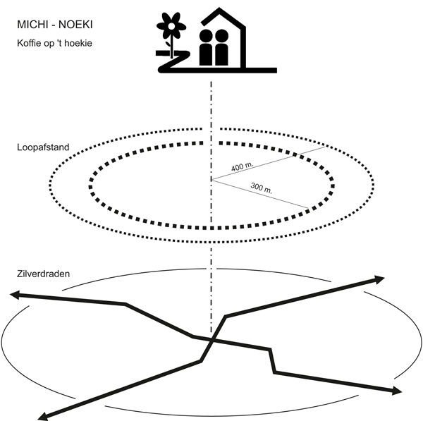 Michi-Noeki Den Haag