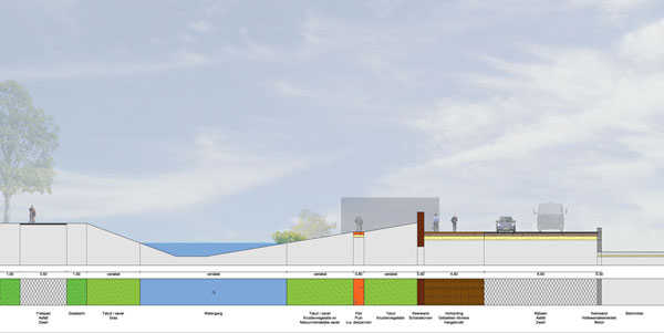 Circulair Ecopark Delimes