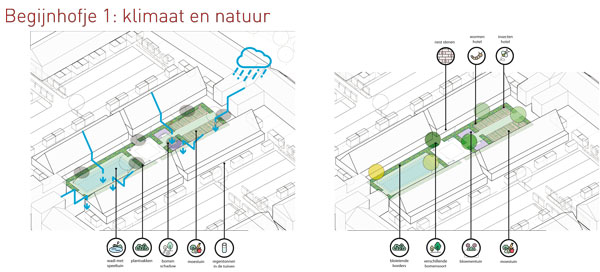 Inrichtingsplan Ons stadsgezicht, Harderwijk