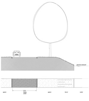 Visie Albardastraat