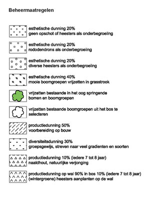 Dunning versus Masterplan