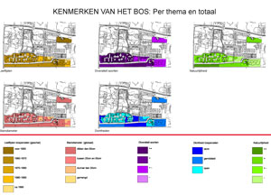 Zinvol besparen op onderhoud