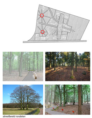 Groenbeheerplan Karakter